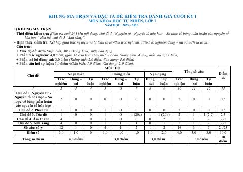 Đề thi Học kì 1 KHTN 7 năm 2025-2026 trường TH&THCS Tân Trung (TP Hồ Chí Minh)